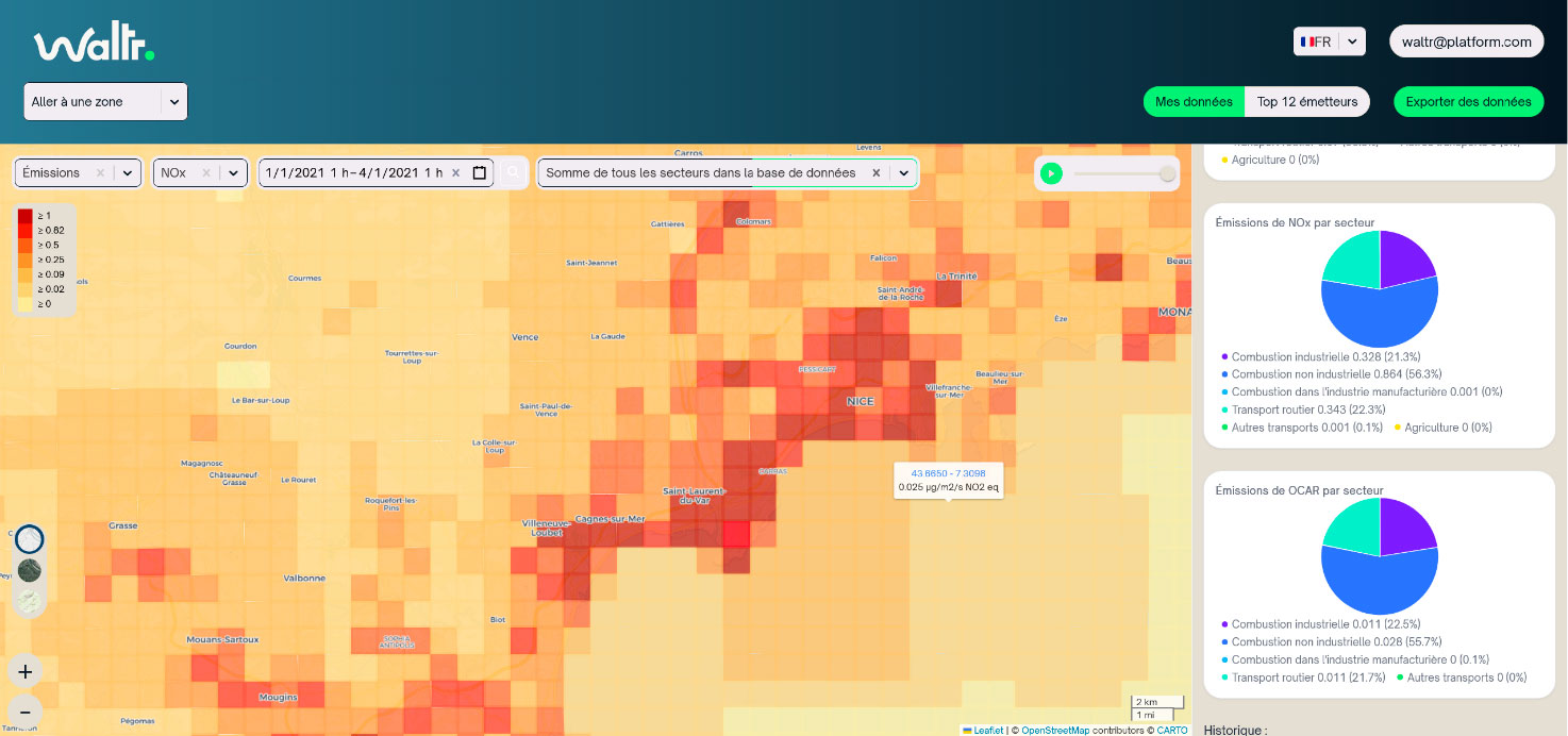 Nice emissions per sector
