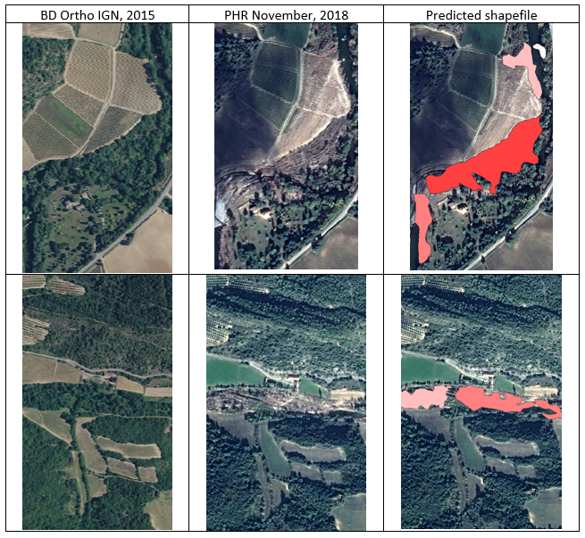 Log jams detection