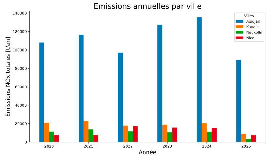 EDISON comparaison villes