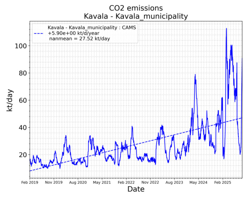 EDISON Kaval CO2