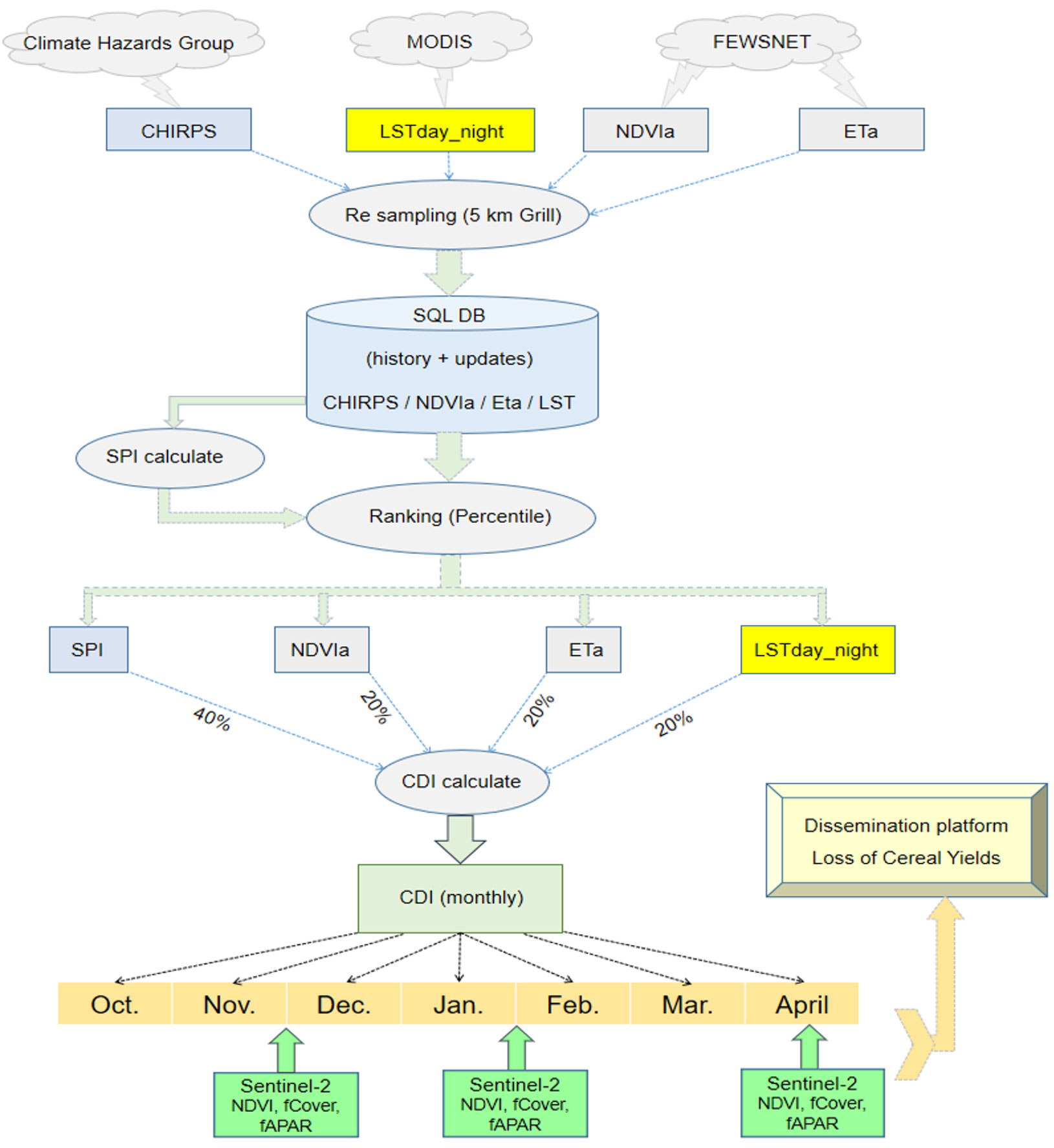 Fig2 Methodology