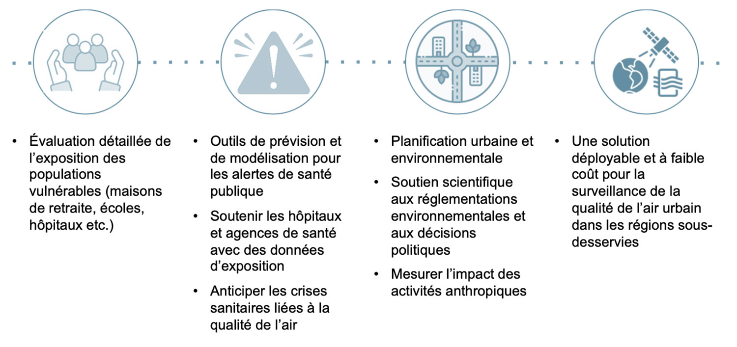 AirCrowd impacts