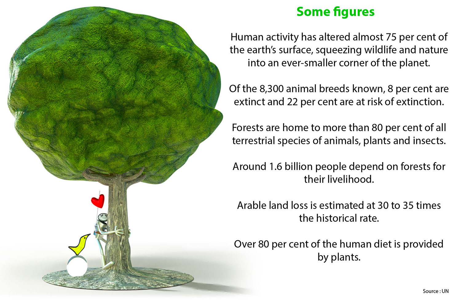 Biodiversity in figures