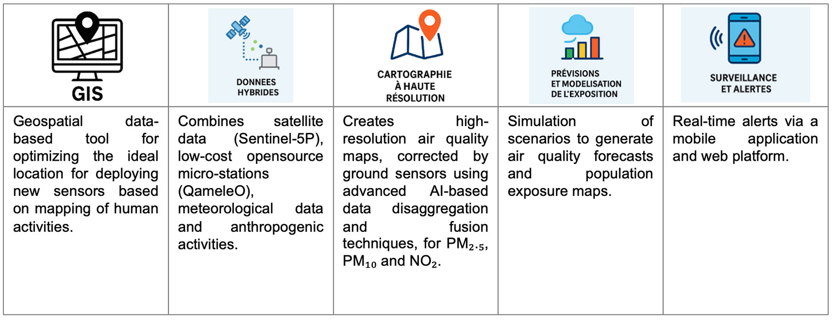 AirCrowd solution