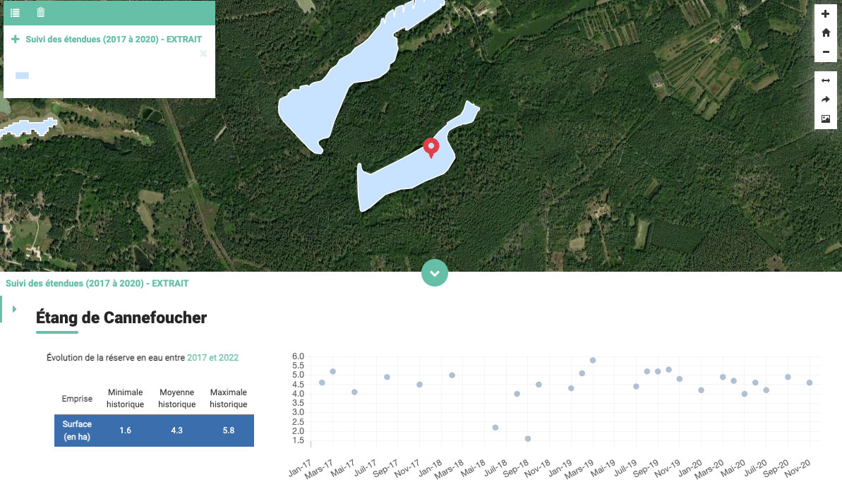Water body monitoring