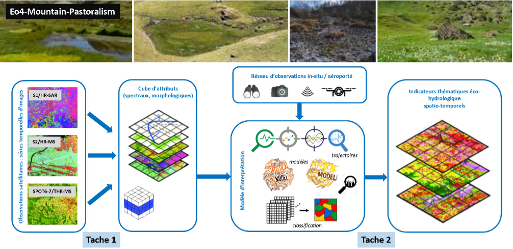 Concept Eo4MountainPastoralism