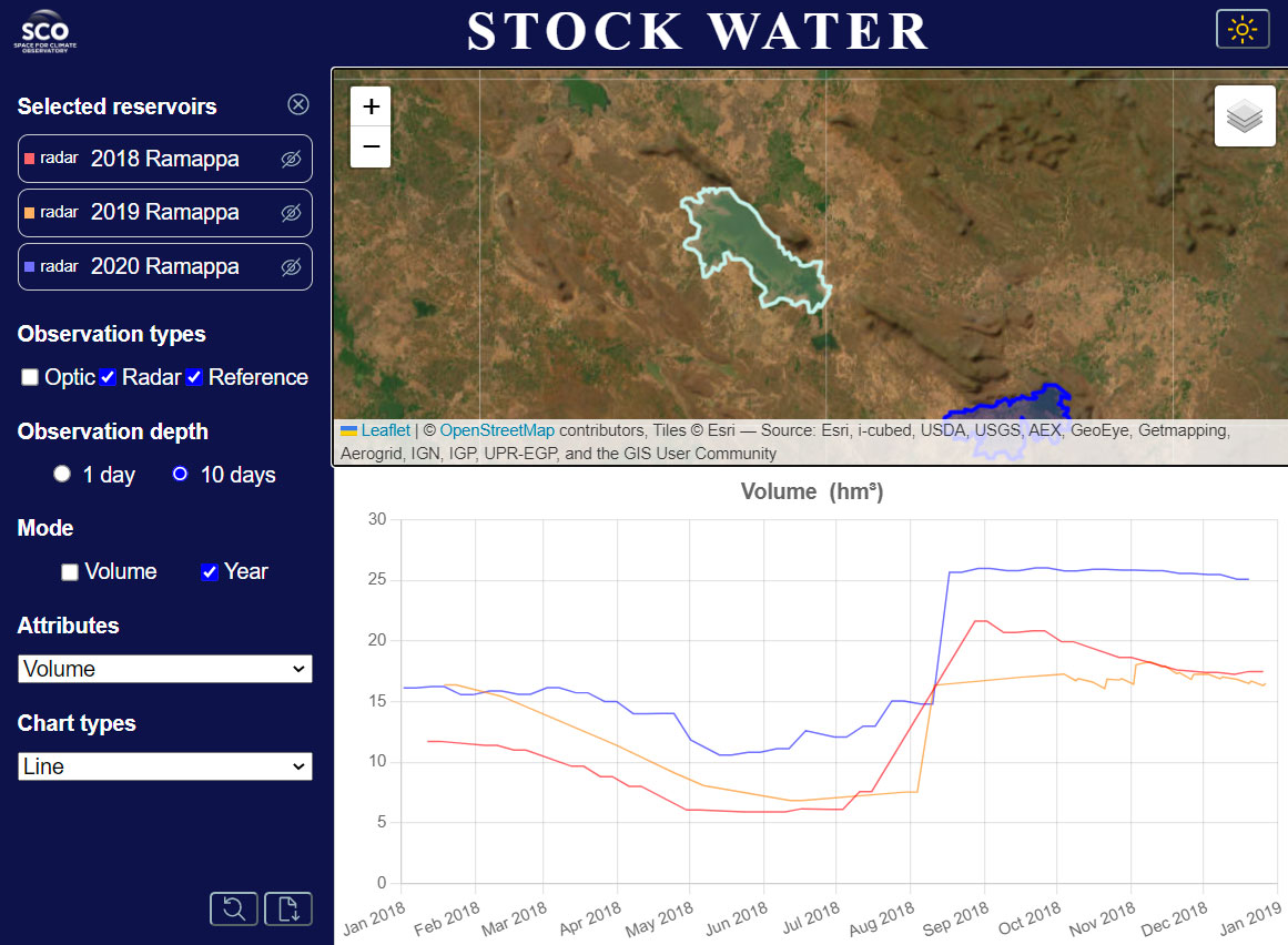 StockWater interface Ramappa