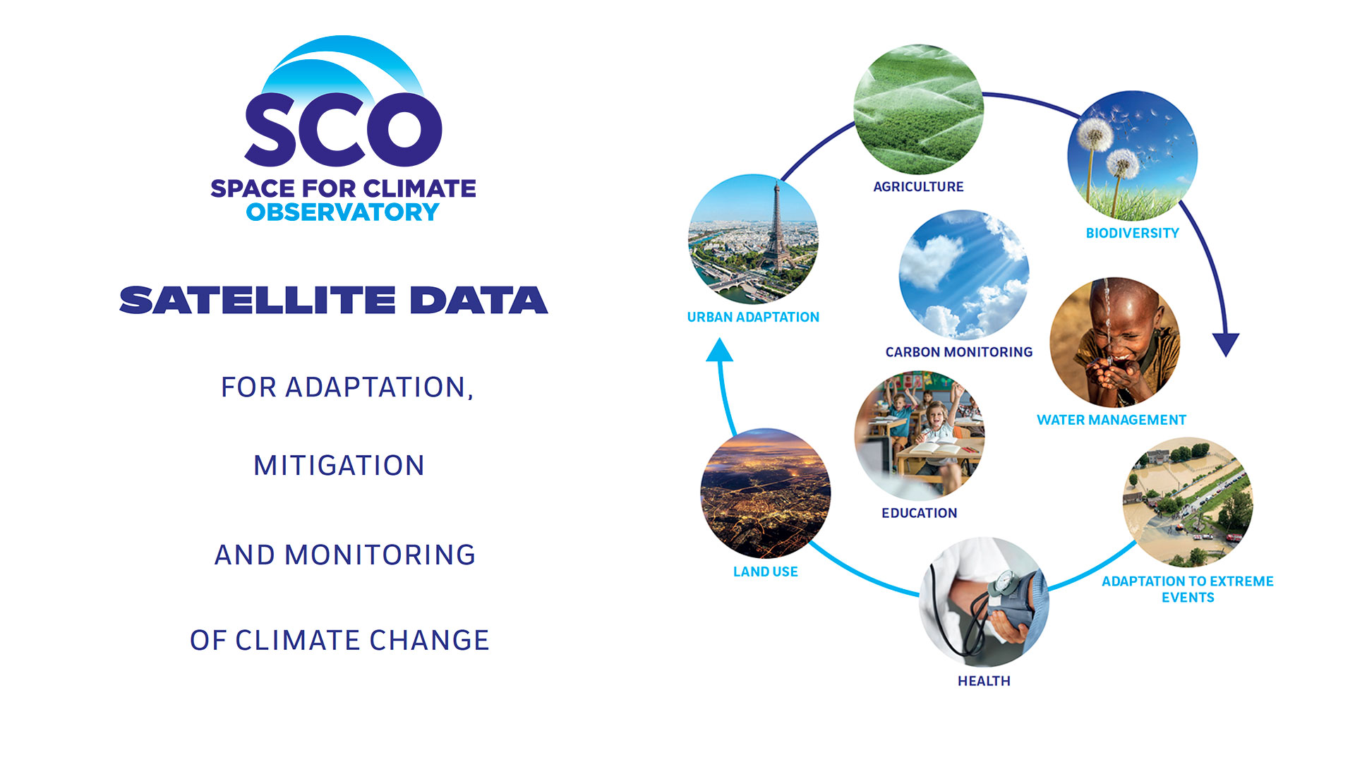 The SCO, an international initiative to develop tools for adapting to the impacts of climate change using spatial data. 