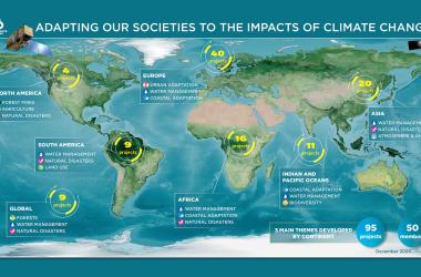 This planisphere shows the 3 main themes of the SCO projects implemented on each continent, highlighting the main current adaptation priorities.