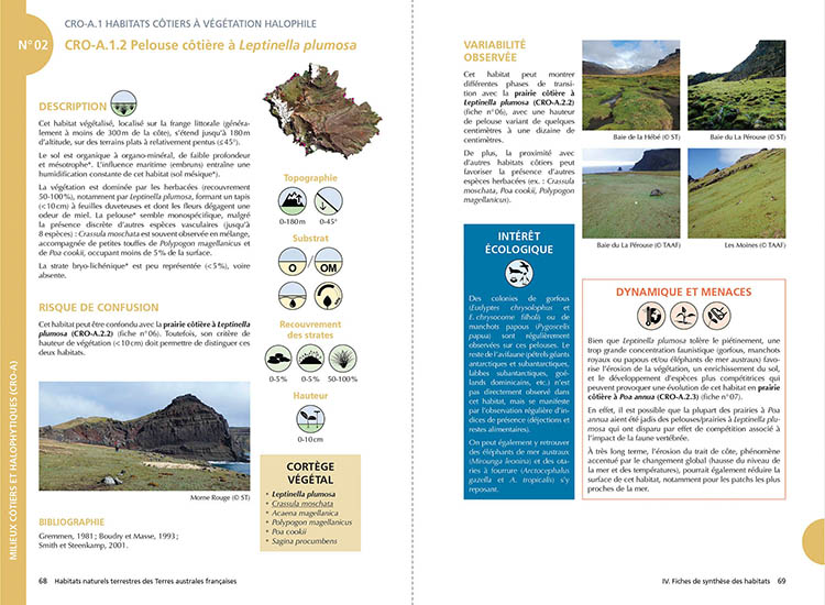 Fiche habitat type