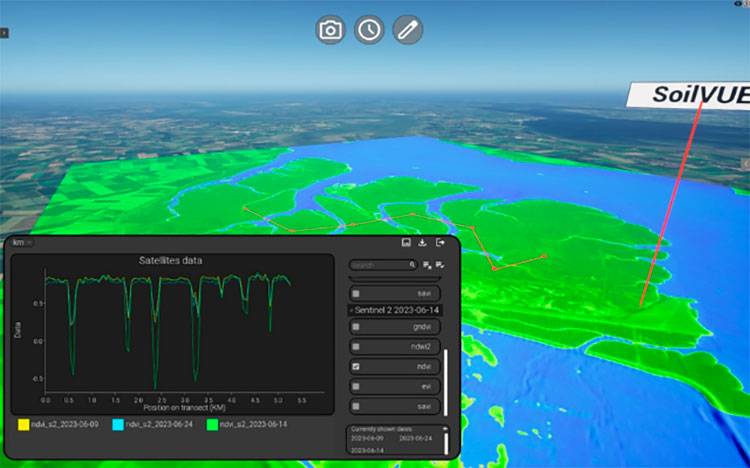 Digital twin EO4Wetlands