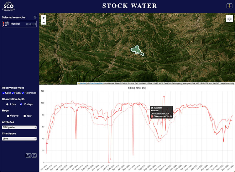 Stock Water platform